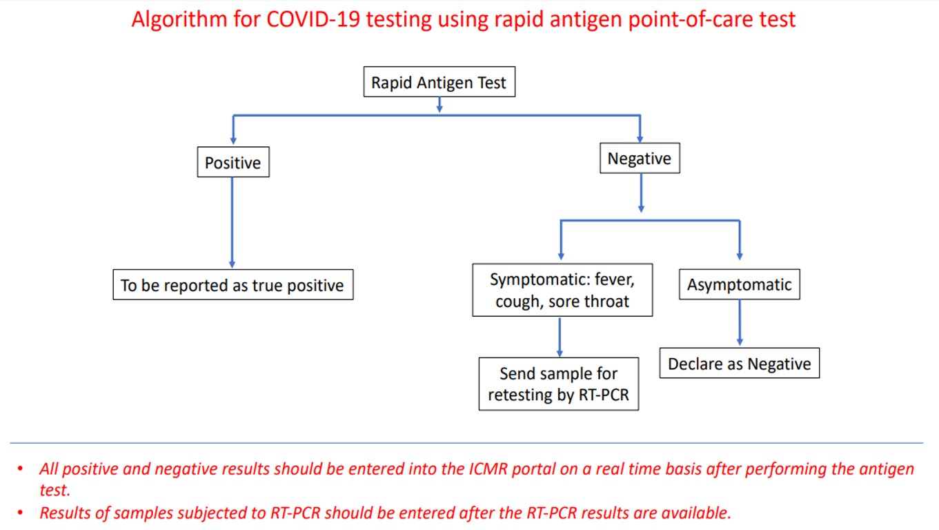 How To Make Use Of Antigen Tests For Covid 19 How Do Antigen Tests Differ From Rt Pcr